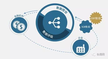 企業(yè)供應鏈環(huán)保管理 警鐘已響，構建可持續(xù)發(fā)展解決方案