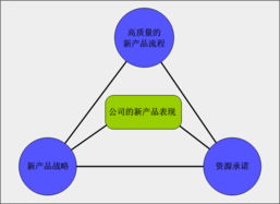 以卓越管理驅動卓越產品 構建良性循環(huán)的企業(yè)管理體系
