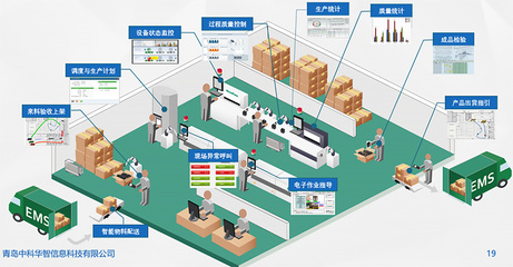 MES解決方案 賦能裝備制造業(yè)企業(yè)管理的數字化引擎