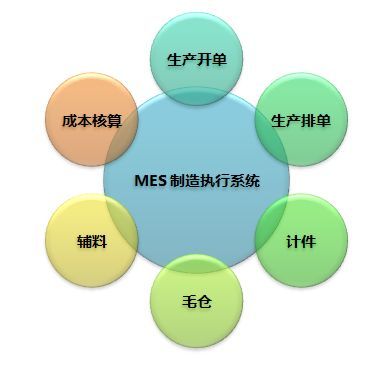 MES系統(tǒng) 企業(yè)數字化轉型的導航儀，讓管理少走彎路